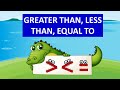 Comparing Numbers: Greater Than, Less Than, and Equal To