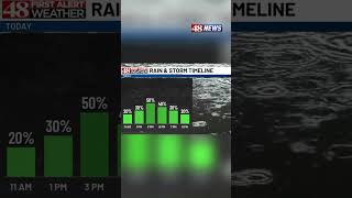 Saturday Morning Weather with 48 First Alert Meteorologist Eric Burke