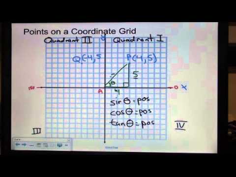 Trig Ratios of Obtuse Angles