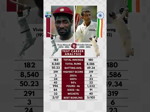 Viv Richards vs Virender Sehwag -Test Analysis 🗿