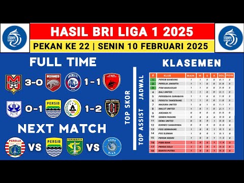 Hasil Liga 1 2025 - Malut United vs Borneo FC - Klasemen Liga 1 2024 Terbaru Hari Ini - Liga 1