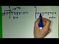 Wave Motion and Graph Analysis