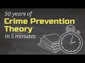 Crime Prevention and CPTED Concepts