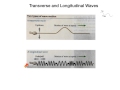 Wave Properties and Behavior
