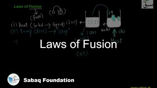 Laws of Fusion