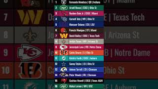 2026 NFL Mock Draft Selections #nfl #mockdraft