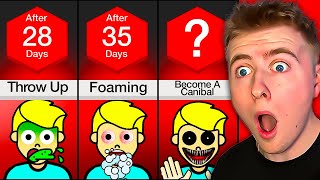 What Would Happen If You Got Rabies?