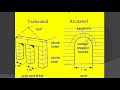 Class 7 Social Science: History of Rulers and Temples