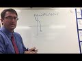 End Behavior of Polynomial Functions