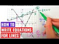 Slope and Equation of a Line