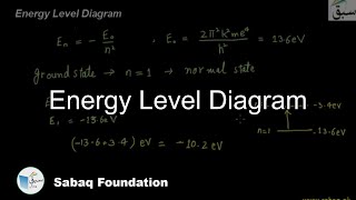 Energy Level Diagram