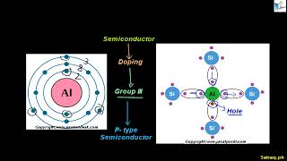 More on I-V Characteristics for a PN Junction Diode