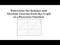 Understanding Extrema in Piecewise Functions
