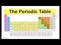 Lewis Structures and Valence Electrons