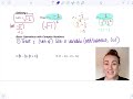 Exploring Basic Operations with Complex Numbers