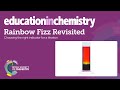Acid-Base Titration Concepts