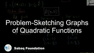 Problem-Sketching Graphs of Quadratic Functions