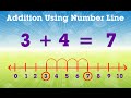 Understanding Addition on the Number Line