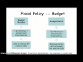 Exploring Monetary and Fiscal Policy Concepts
