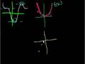 Calculus Concepts and Derivatives