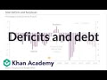 Understanding Deficit and Debt