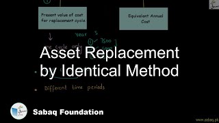 Asset Replacement by Identical Method