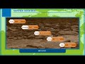 Water Bodies and Pollution Concepts