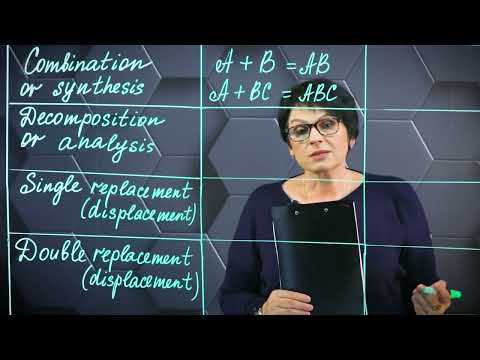 Types of chemical reactions. Part 1.