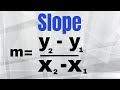 Understanding Slope of a Line