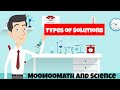 Understanding Tonicity and Solutions