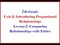 Understanding Proportional Relationships