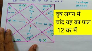 वृष लगन में चांद ग्रह का फल 12 घर में