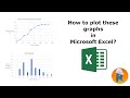 Plotting Rainfall Graphs and Hyetographs