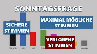 Kanzlerdirektwahl, Sonntagsfrage, sichere Stimmen... | INSA-Umfragen
