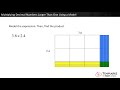 Understanding Tenths and Decimal Models