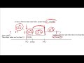Understanding Box Plots and Summary Statistics
