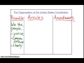 Understanding the U.S. Constitution