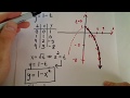 Understanding Parametric Curves