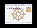 Buddhism and Hinduism Concepts