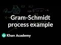 Understanding the Gram-Schmidt Process