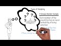 Exploring Survey Sampling Methods
