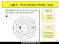 Exploring the Bohr Model and Flame Test Phenomena