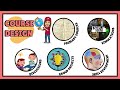 Course Structure and Expectations Overview