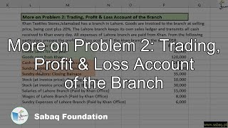 More on Problem 2: Trading, Profit & Loss Account of the Branch