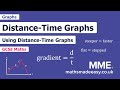 Distance Time Graphs Explained