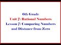 Absolute Value and Temperature Concepts