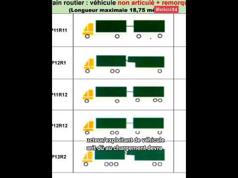 Surcharge routière : Place aux sanctions
