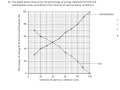 Energy Source Usage During Exercise
