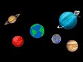 Understanding Planets and Their Significance