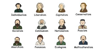Every political ideology explained in 4 min 